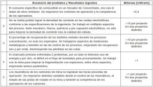 Escenario del problema y Resultados logrados