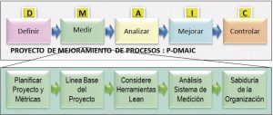 DMAIC