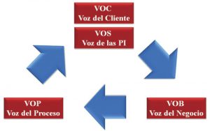 Ciclo VOB Ciclo VOD