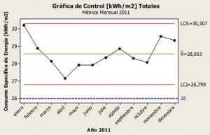 Gráfica I de kWh_m2 Tot Gráfica I de kWh_m2 Tot