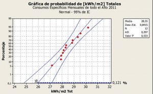 Gráfica de probabilidad de kWh_m2 Tot