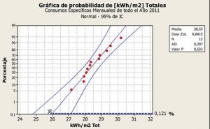 Gráfica de probabilidad de kWh_m2 Tot Gráfica de probabilidad de kWh_m2 Tot