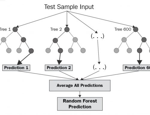 Analítica Predictiva 2: Regresión Multivariable con Random Forest