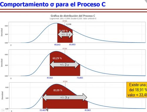 Entendamos la Desviación Estándar  – Clave para analizar la variabilidad de un proceso