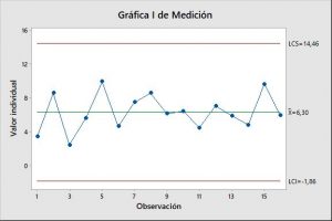 grafica de medicion